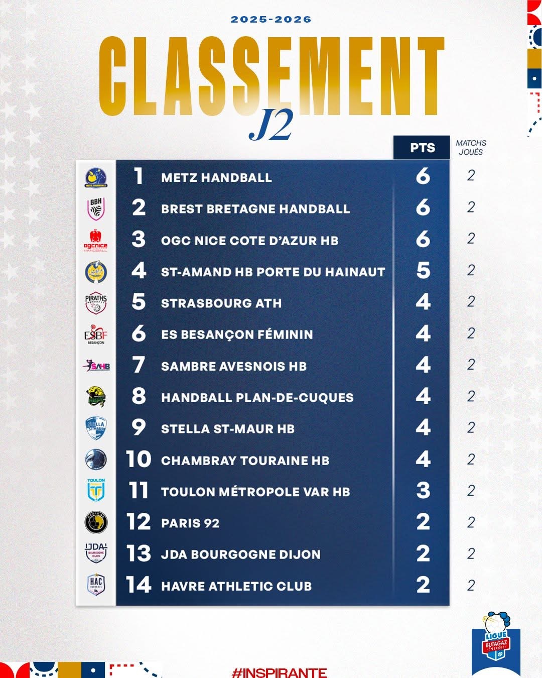 Handball Piraths Strasbourg ATH Ligue Butagaz Énergie sur handbelles.fr<br />
