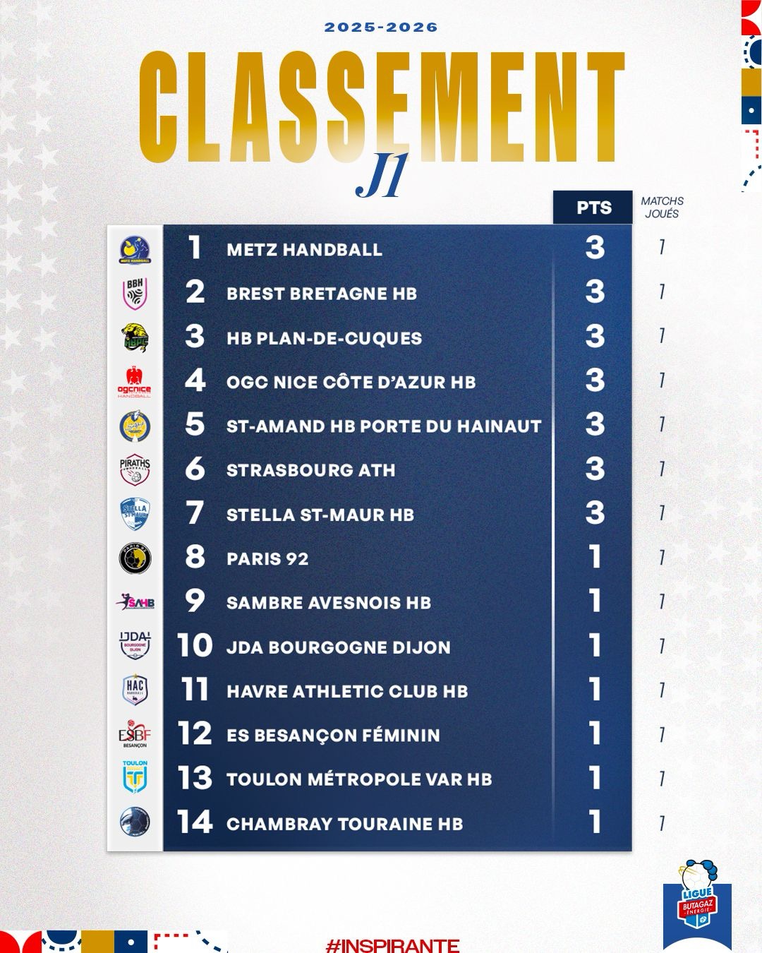 Handball Piraths Strasbourg ATH Ligue Butagaz Énergie sur handbelles.fr