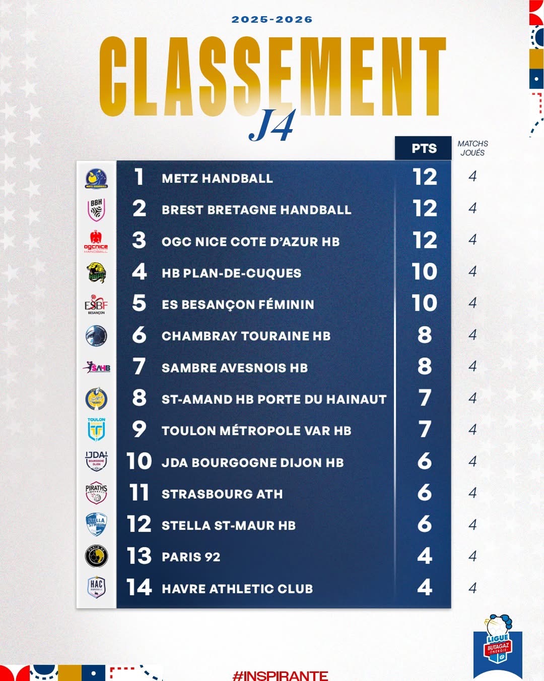 Handball Piraths Strasbourg ATH sur handbelles.fr Handball Piraths Strasbourg ATH sur handbelles.fr<br />