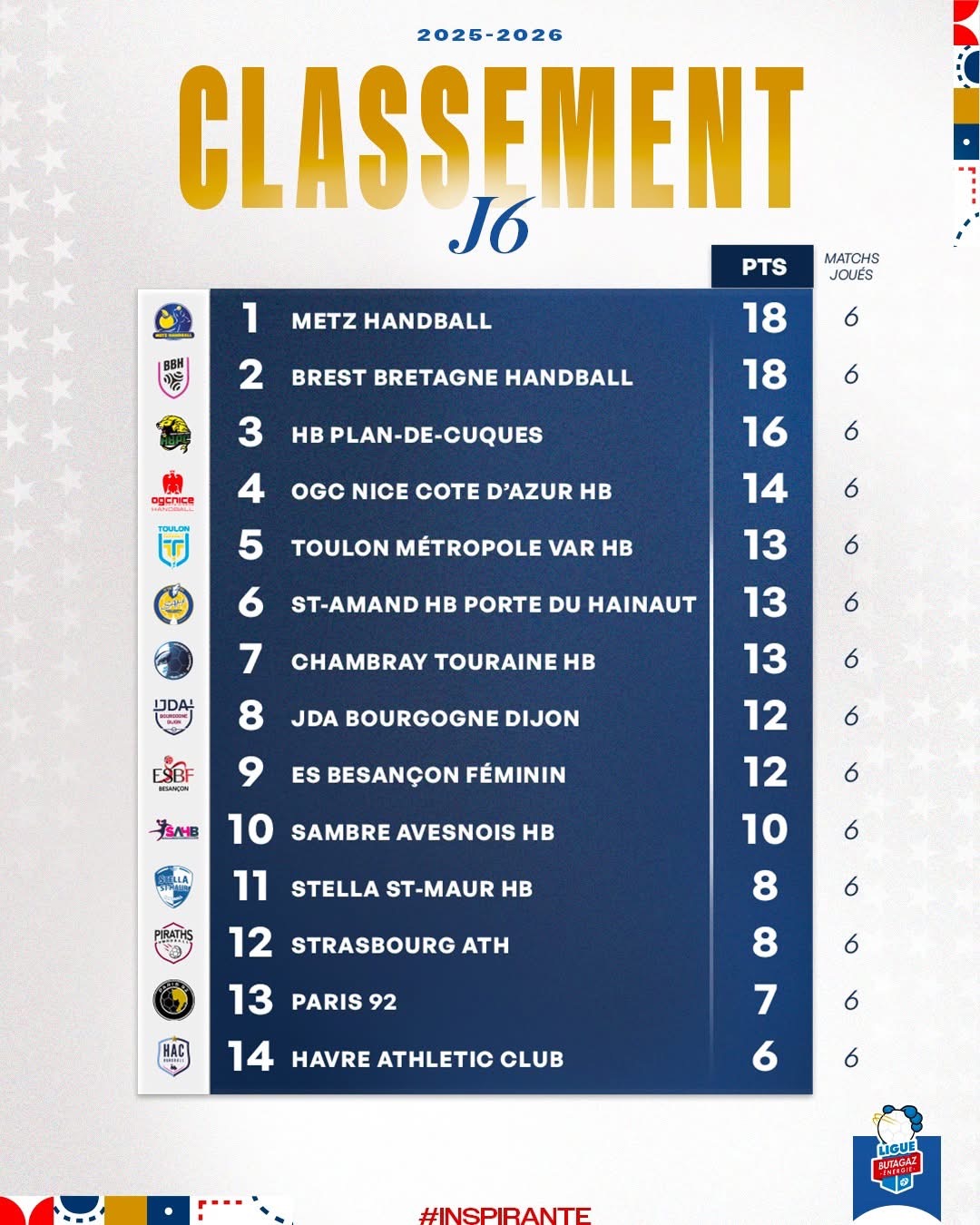Handball Piraths Strasbourg ATH sur handbelles.fr
