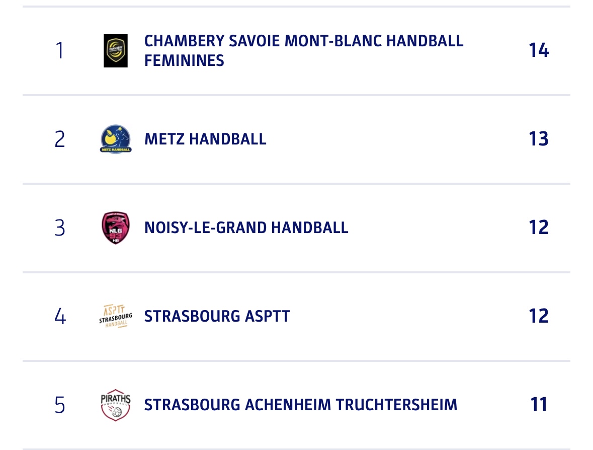 Handball Le programme du week-end sur handbelles.fr<br />
