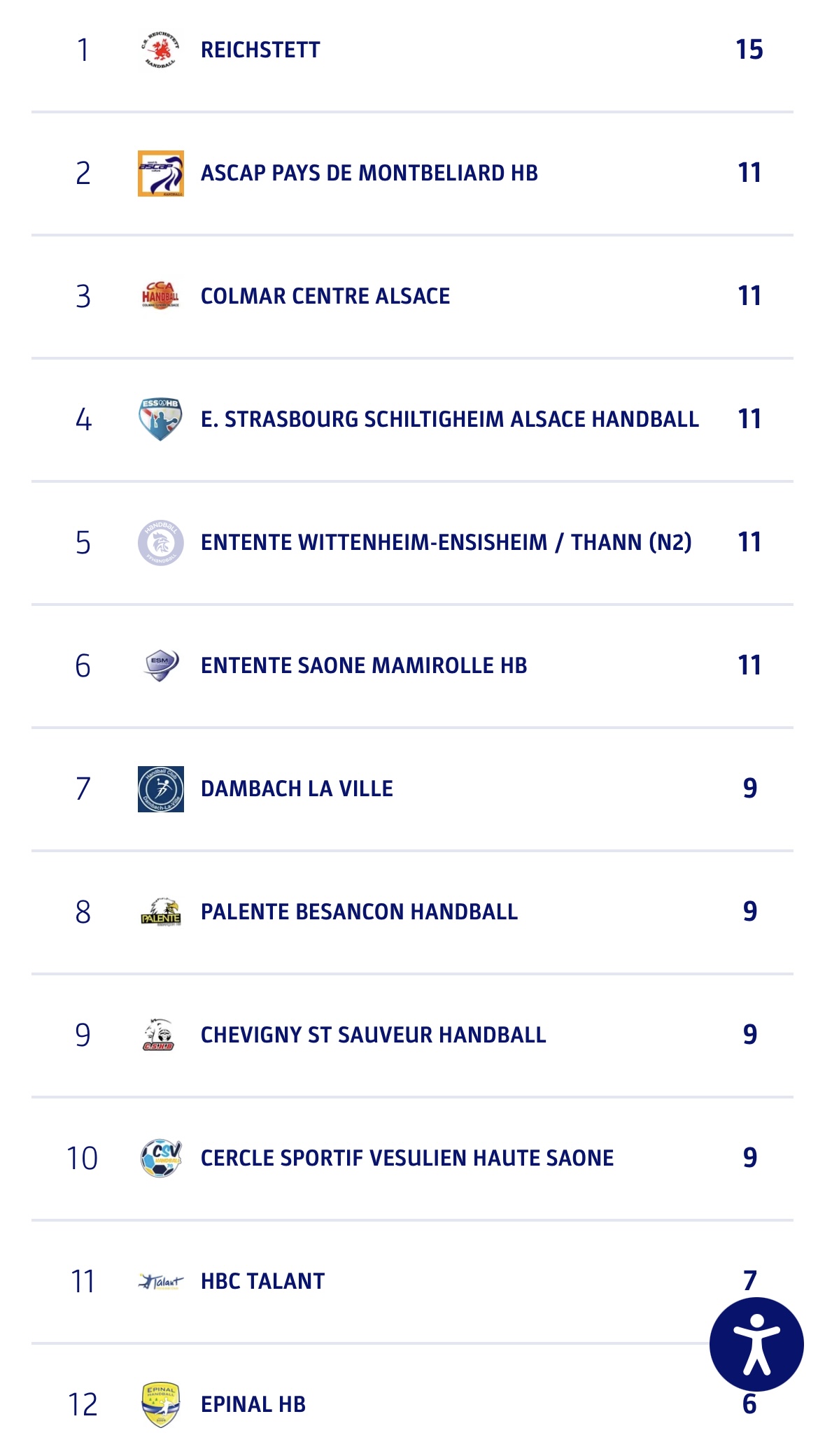 Handball féminin Le programme du week-end en Alsace sur handbelles.fr<br />
