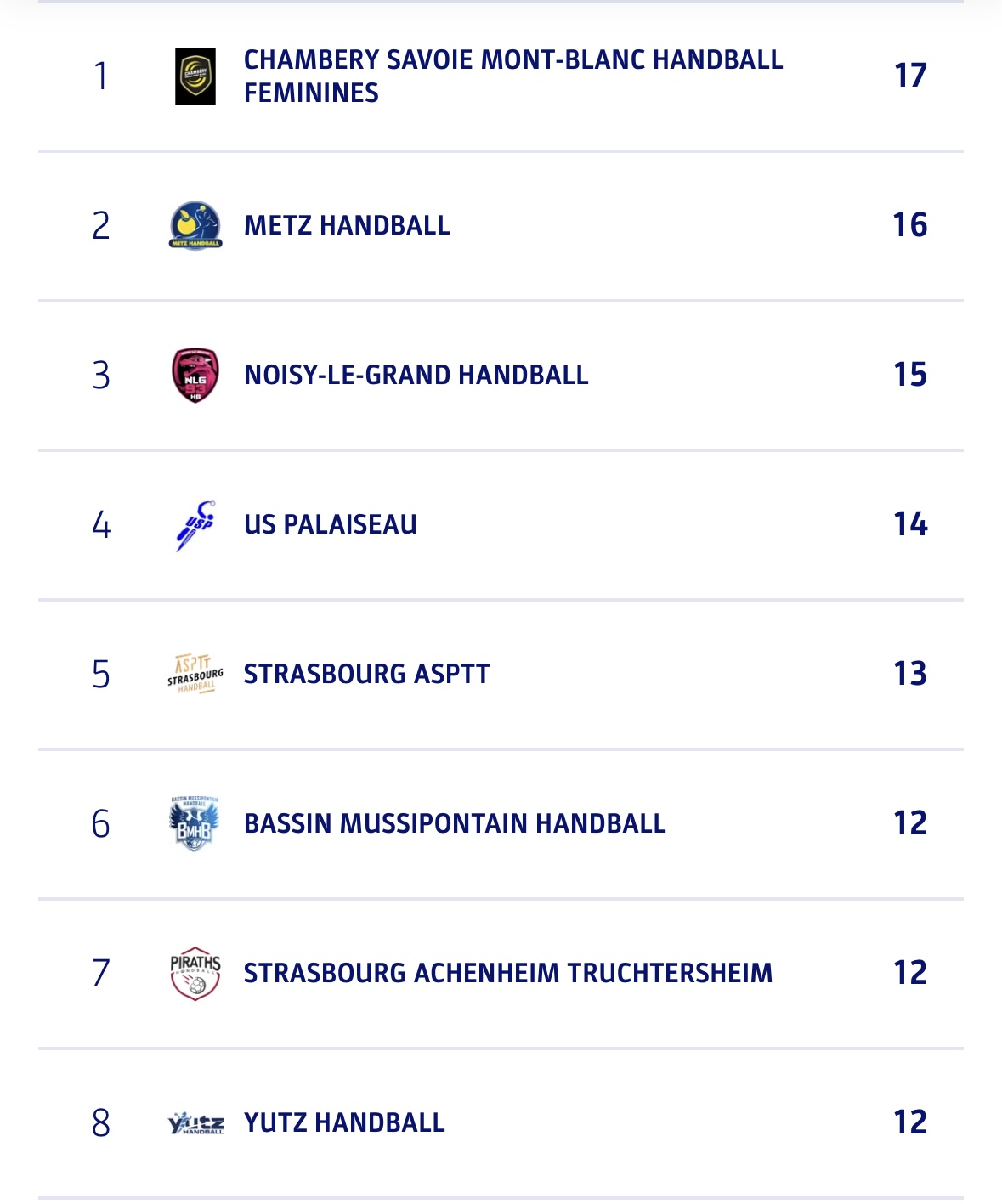 Handball féminin Le programme du week-end en Alsace sur handbelles.fr<br />

