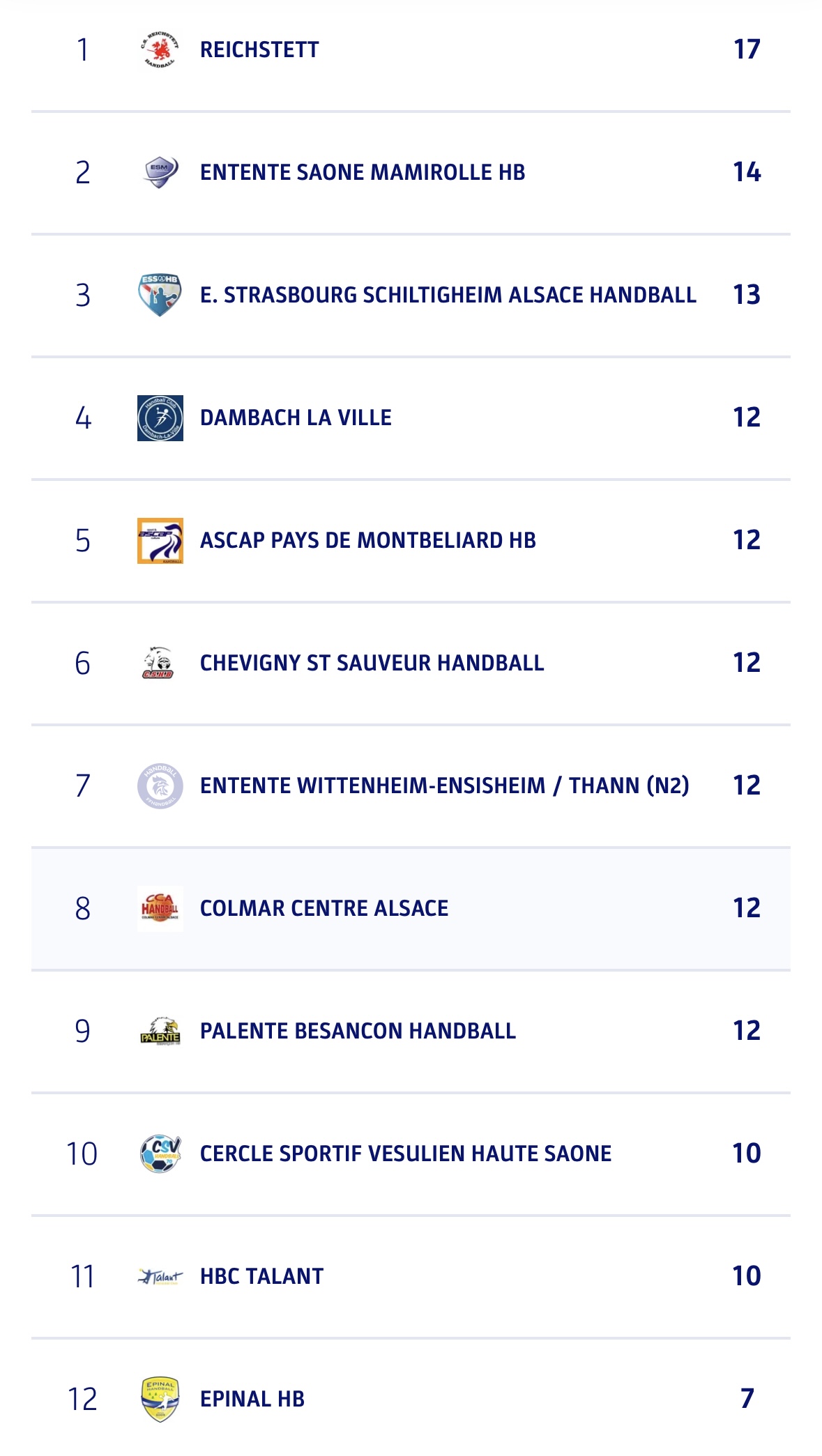 Handball féminin Le programme du week-end en Alsace sur handbelles.fr<br />
