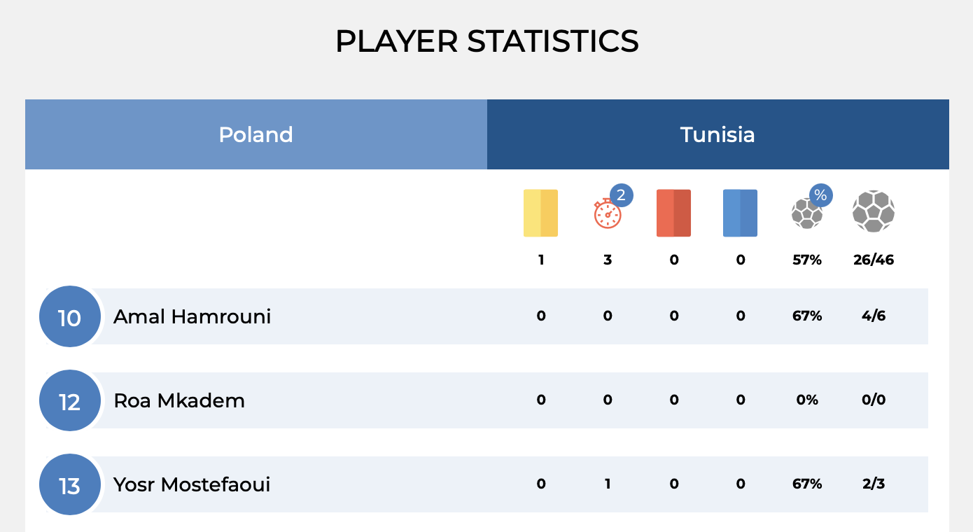 Yosr Mostefaoui, handball Tunisie, Mondial, Strasbourg ATH sur handbelles.fr<br />
