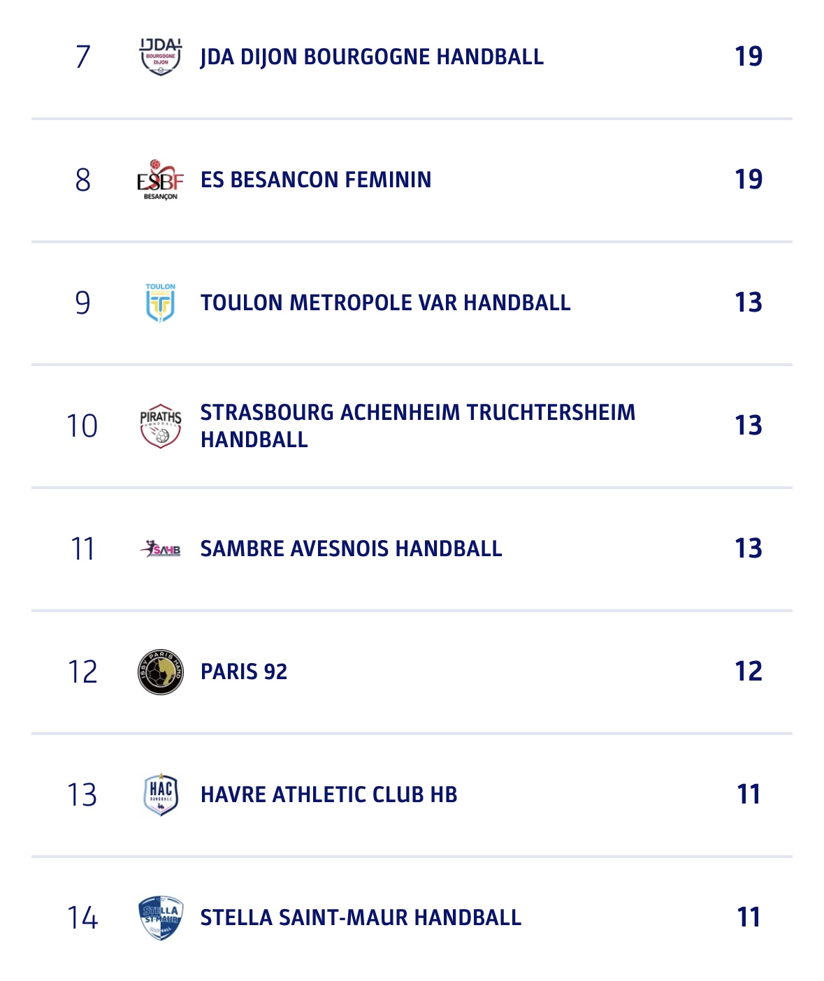 Handball Ligue Butagaz énergie D1 sur handbelles.fr<br />
