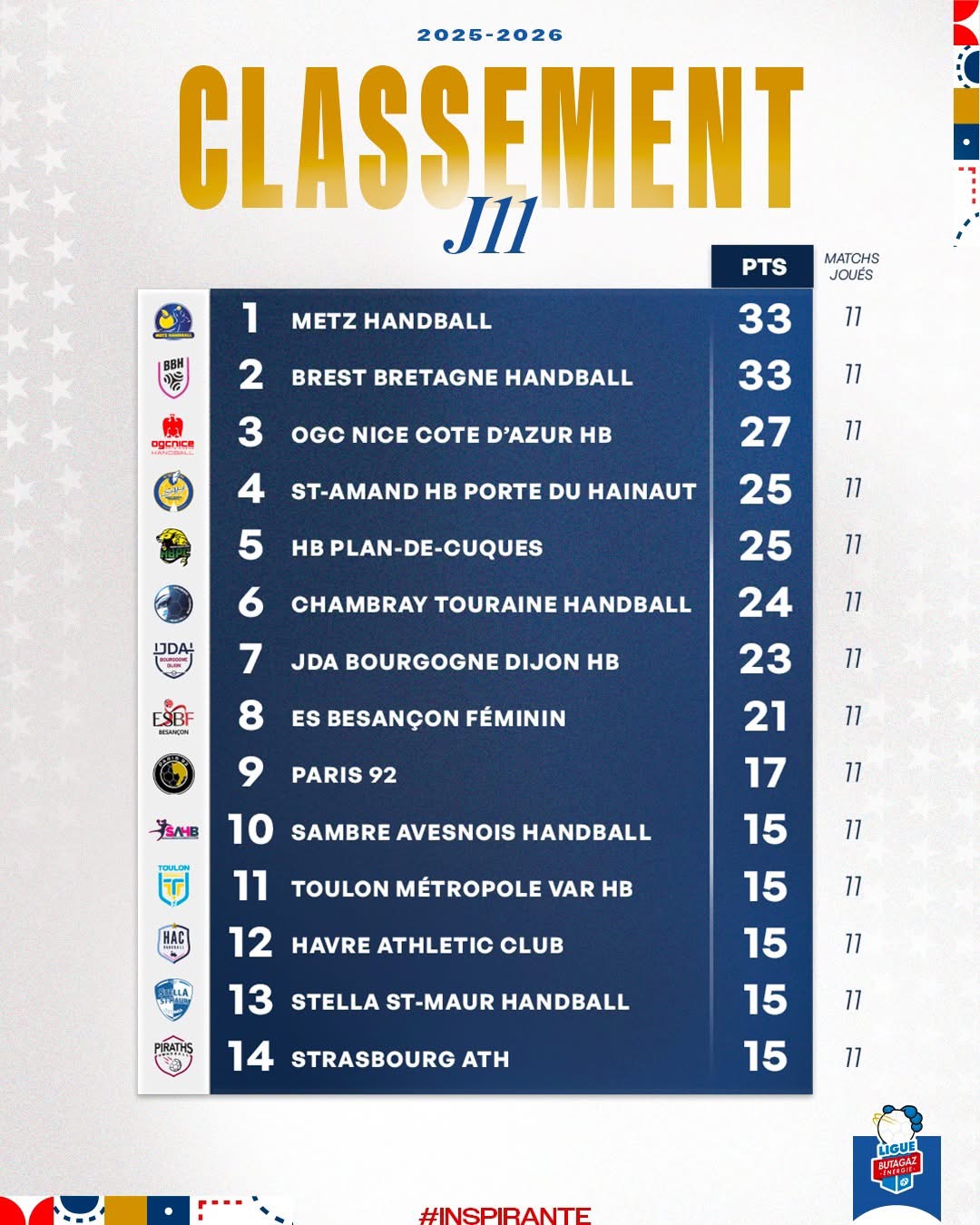 Handball Piraths Strasbourg ATH sur handbelles.fr