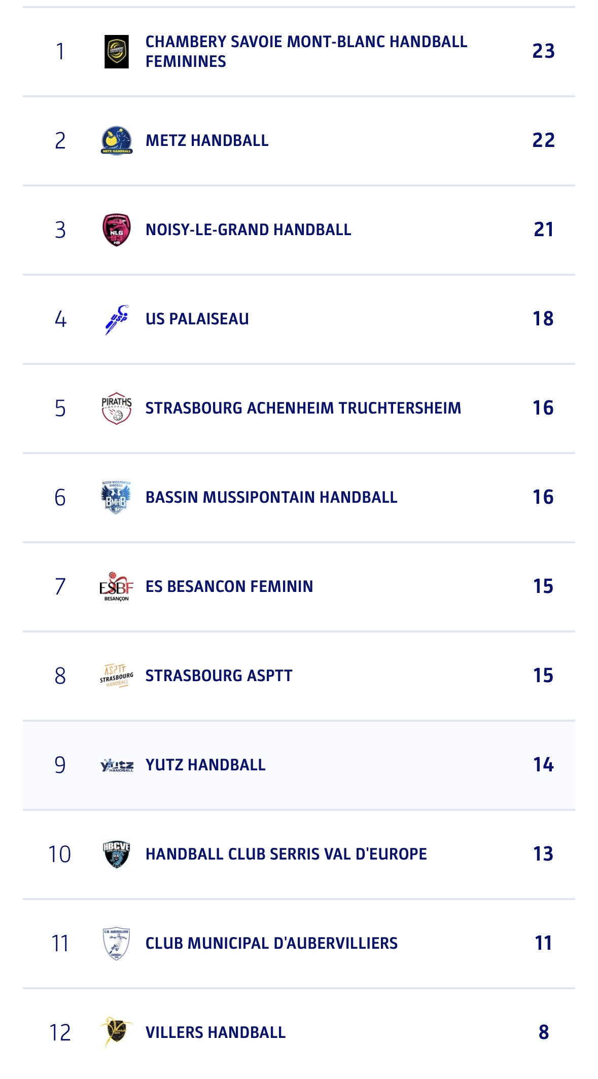 Handball Le programme du week-end sur handbelles.fr