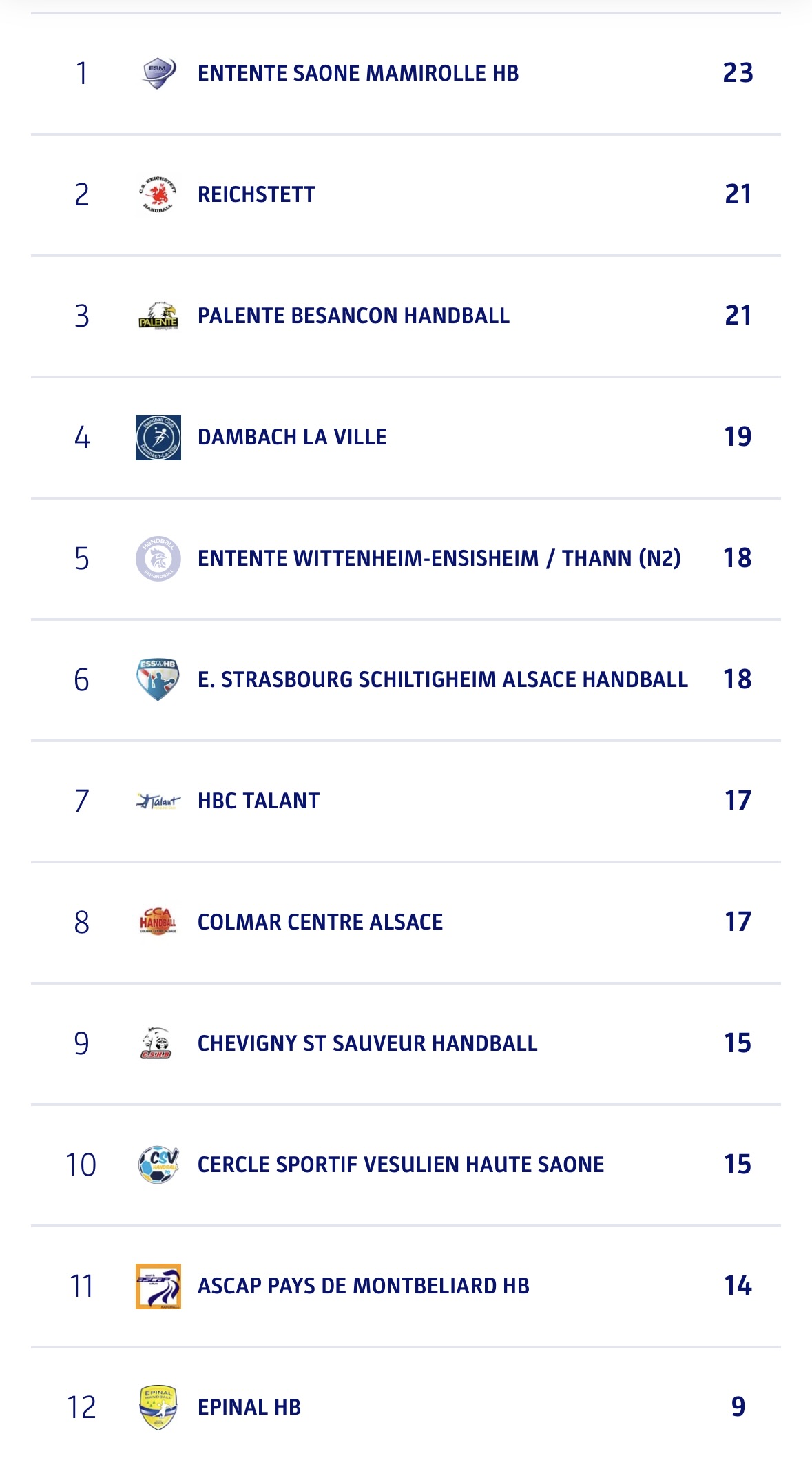 Handball féminin le programme du week-end en Alsace sur handbelles.fr