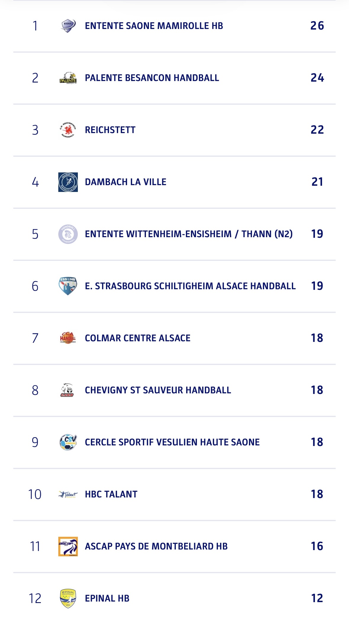 Handball féminin le programme du week-end en Alsace sur handbelles.fr