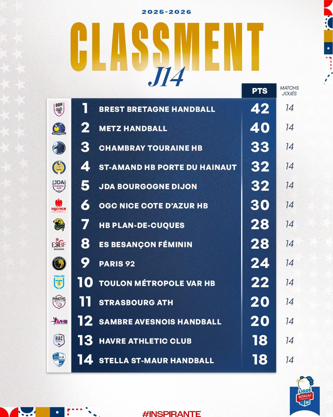 Piraths Strasbourg ATH handball sur handbelles.fr