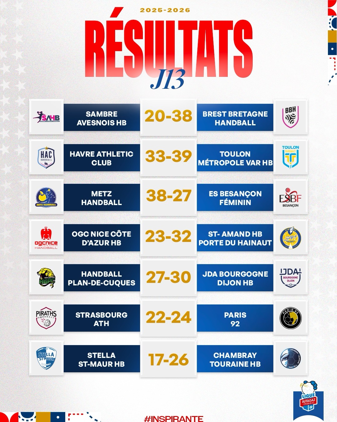 Piraths Strasbourg ATH handball sur handbelles.fr