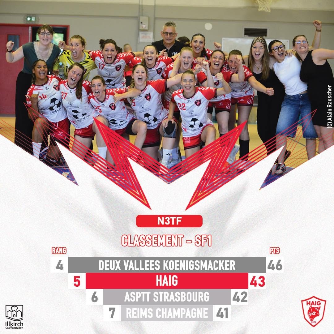 Illkirch HAIG handball sur handbelles.fr