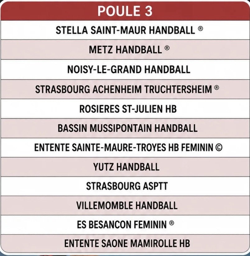 Piraths Strasbourg ATH, ASPTT Strasbourg, poule N1F sur handbelles.fr