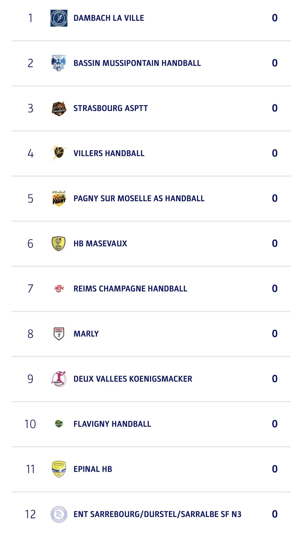 ASPTT Strasbourg, Dambach, Masevaux, Sarrebourg/Durstel/Sarralbe Nationale 3 territoriale handball la poule sur handbelles.fr